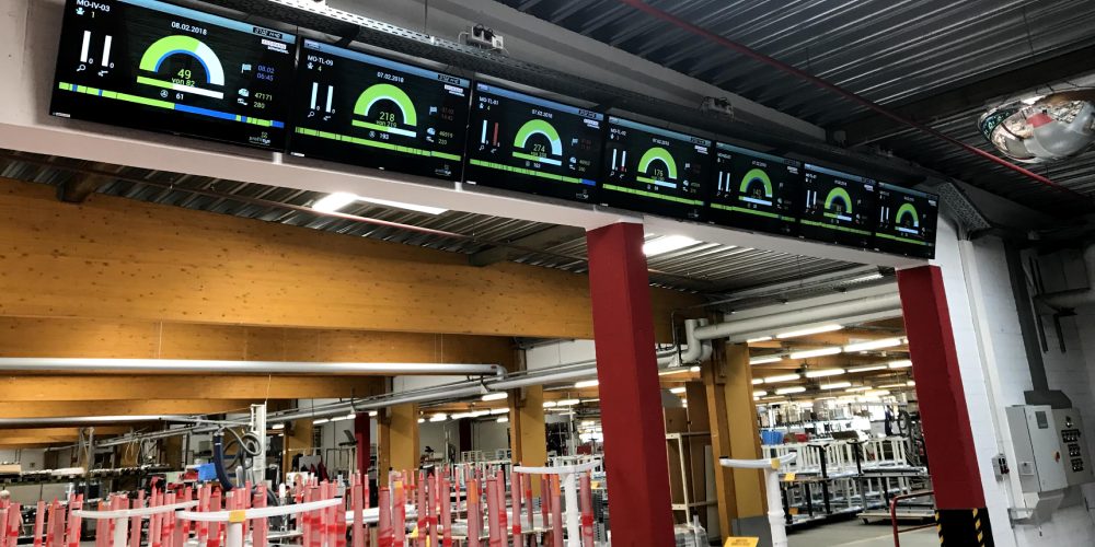 Andon-Anzeige mit Produktionskennzahlen, montiert über einer realen Fertigungshalle