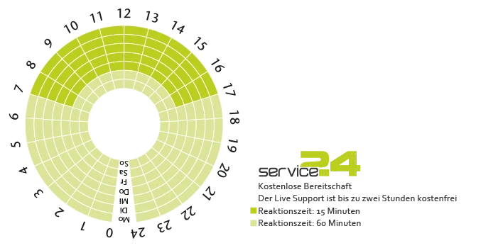 Service24 Abdeckung
